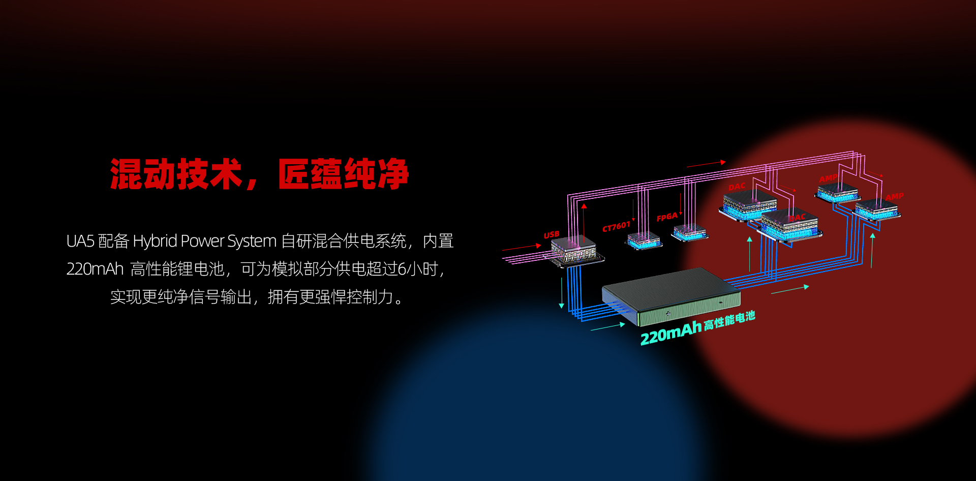 UA5 便携耳放