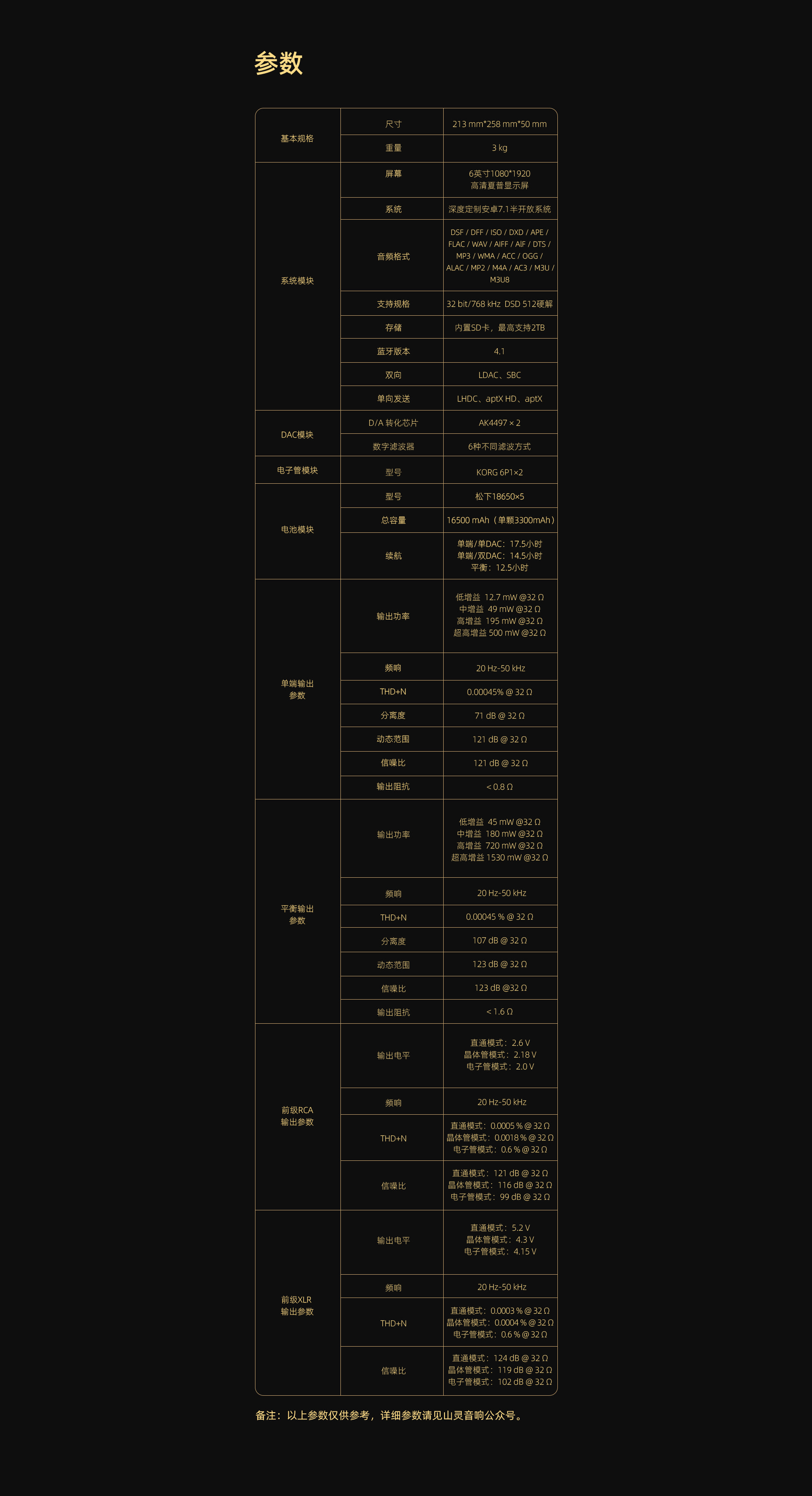 M30模块化流媒体播放器