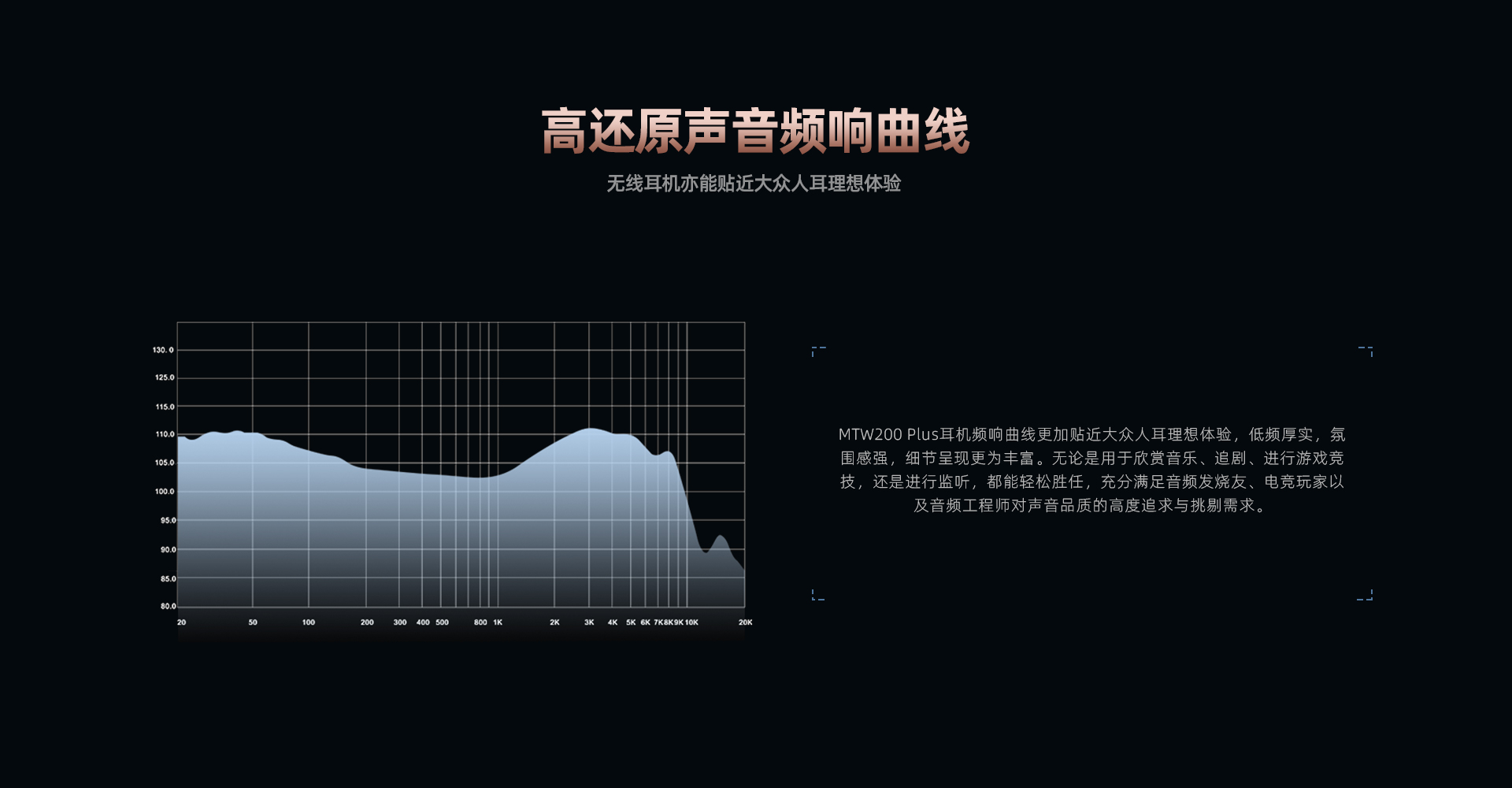MTW200 Plus 真无线HiFi耳机