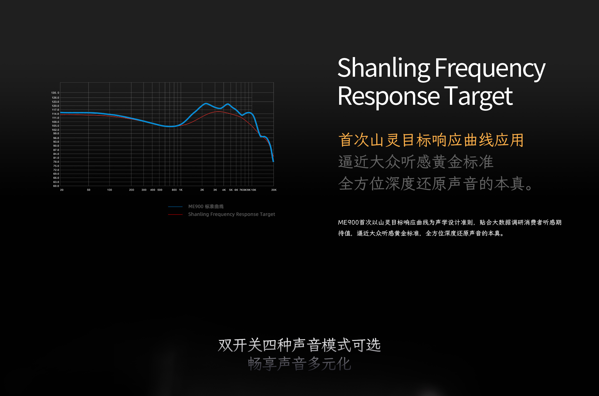 ME900 两圈六铁入耳式HiFi耳机
