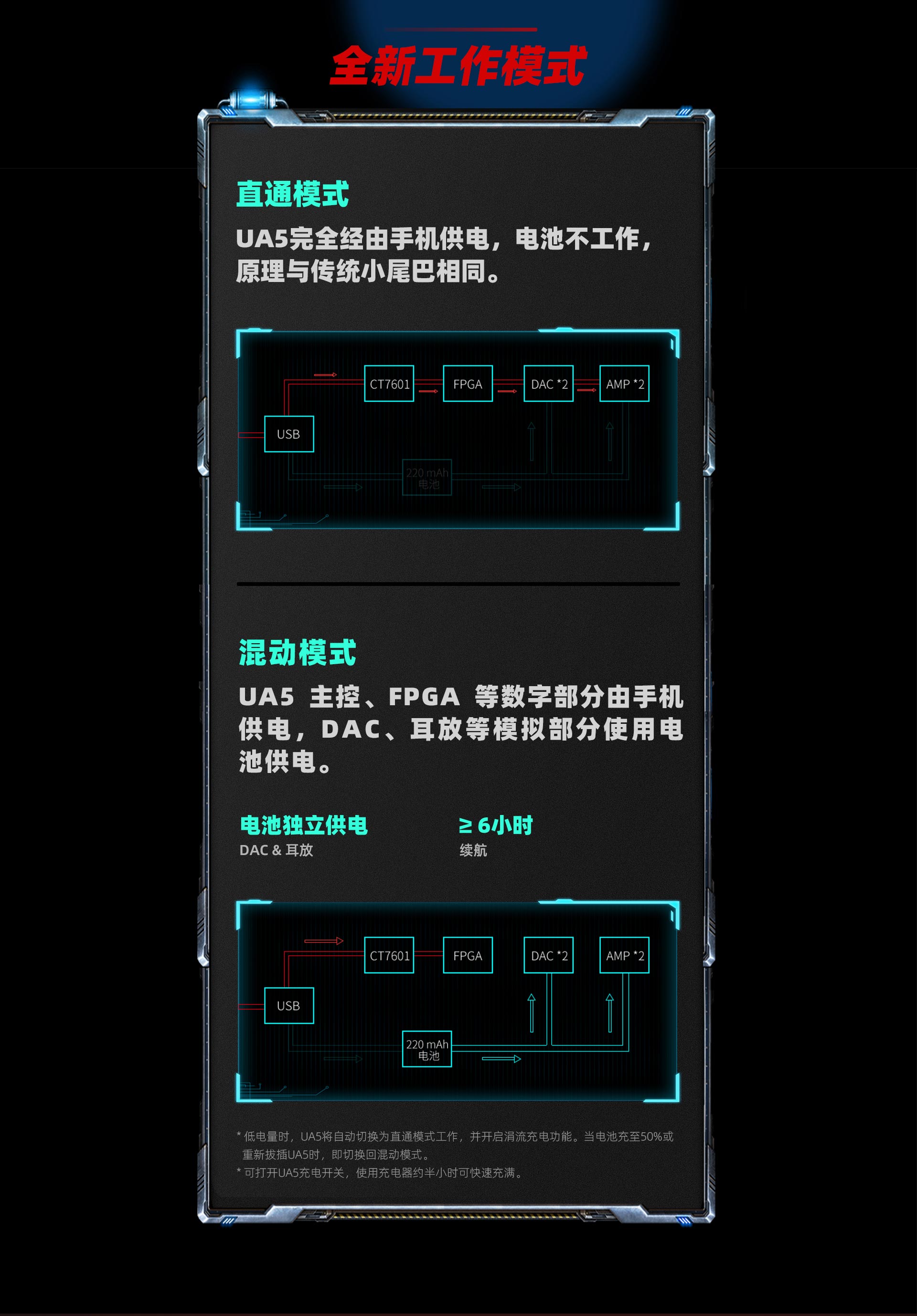UA5 便携耳放