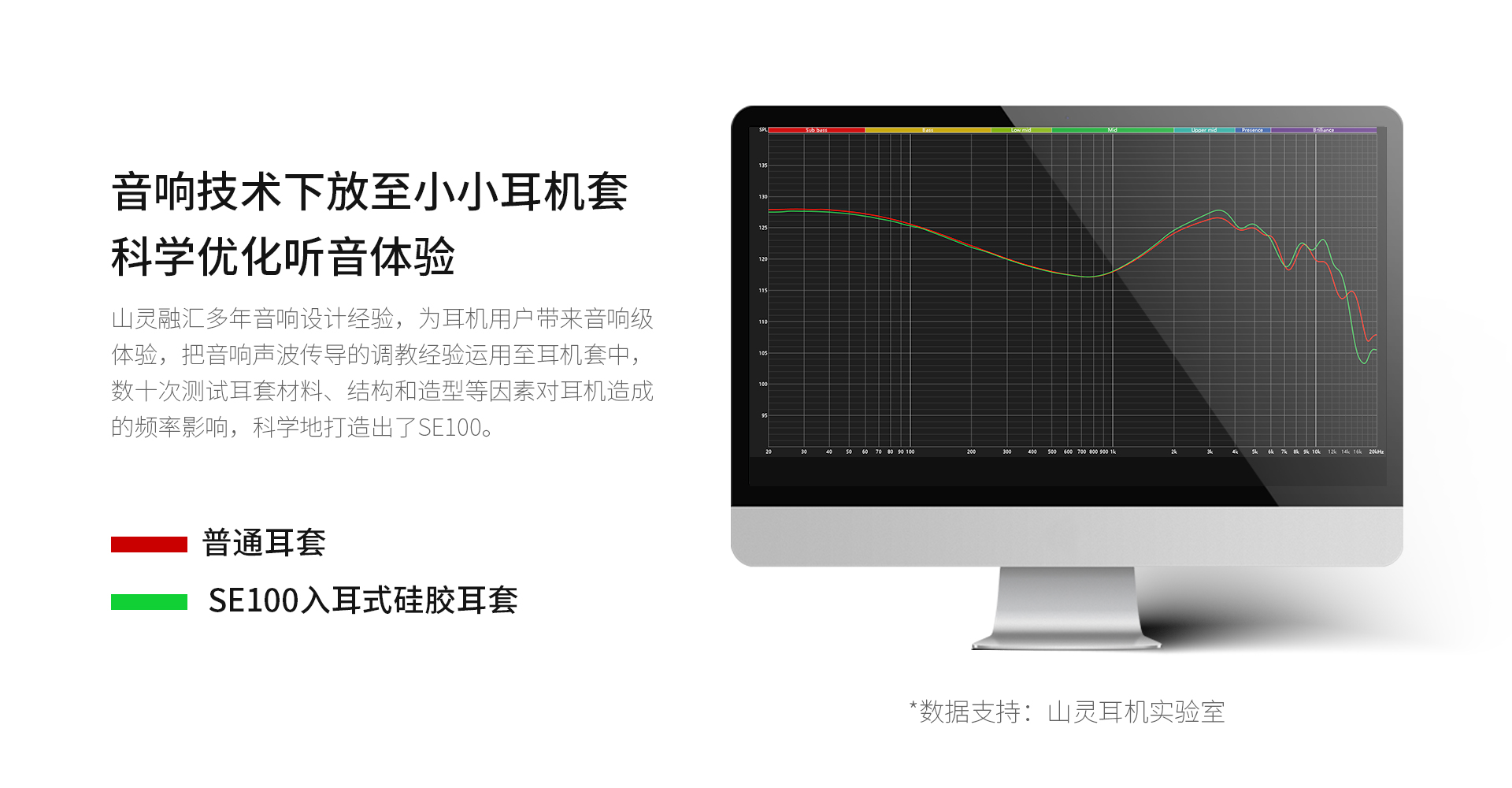 SE100入耳式硅胶耳机套