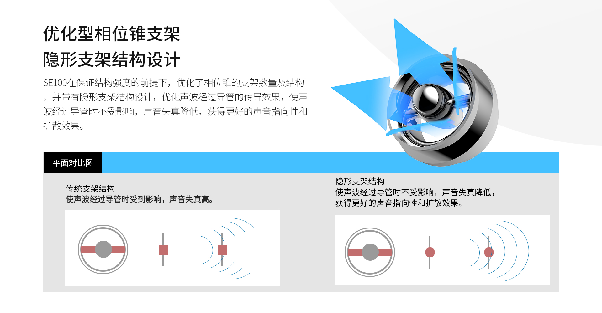 SE100入耳式硅胶耳机套