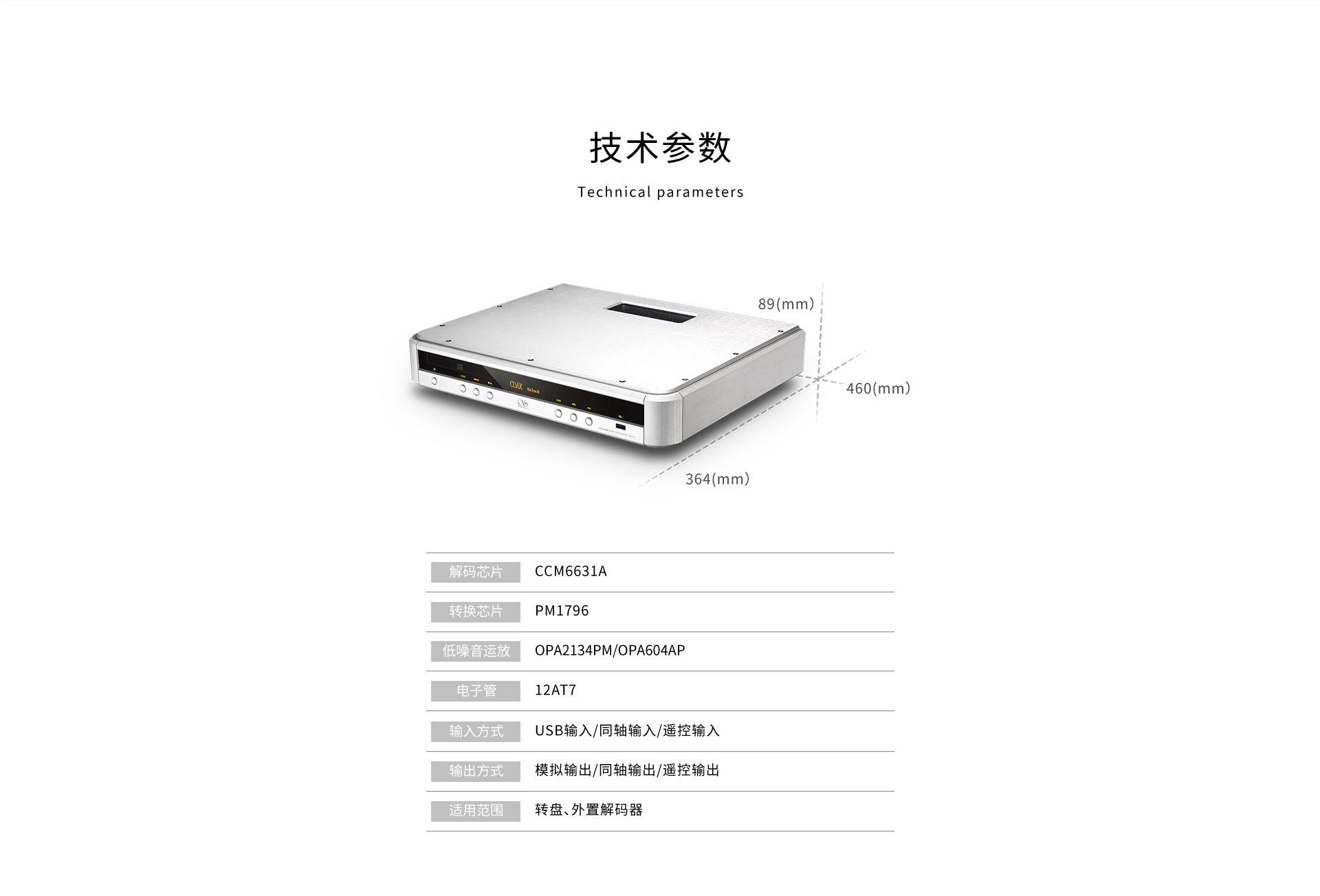 CD1.2