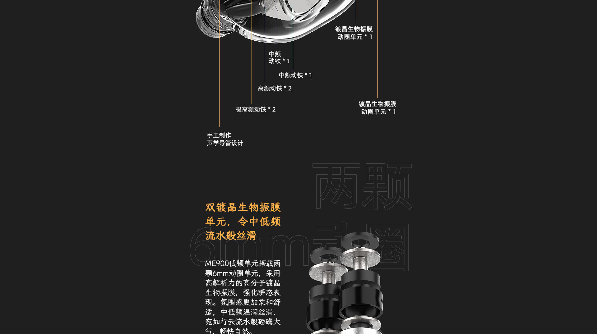 ME900 两圈六铁入耳式HiFi耳机