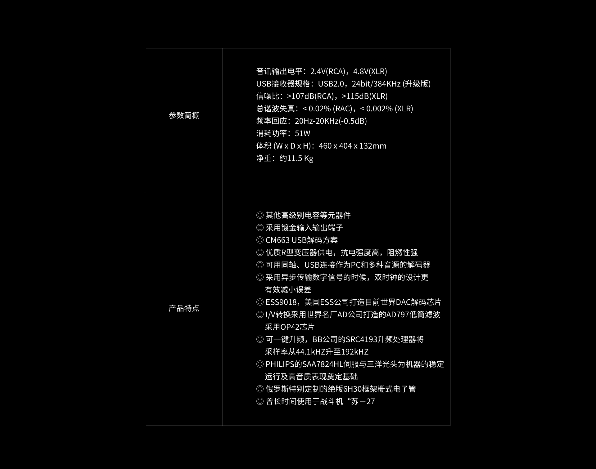 CD3.2